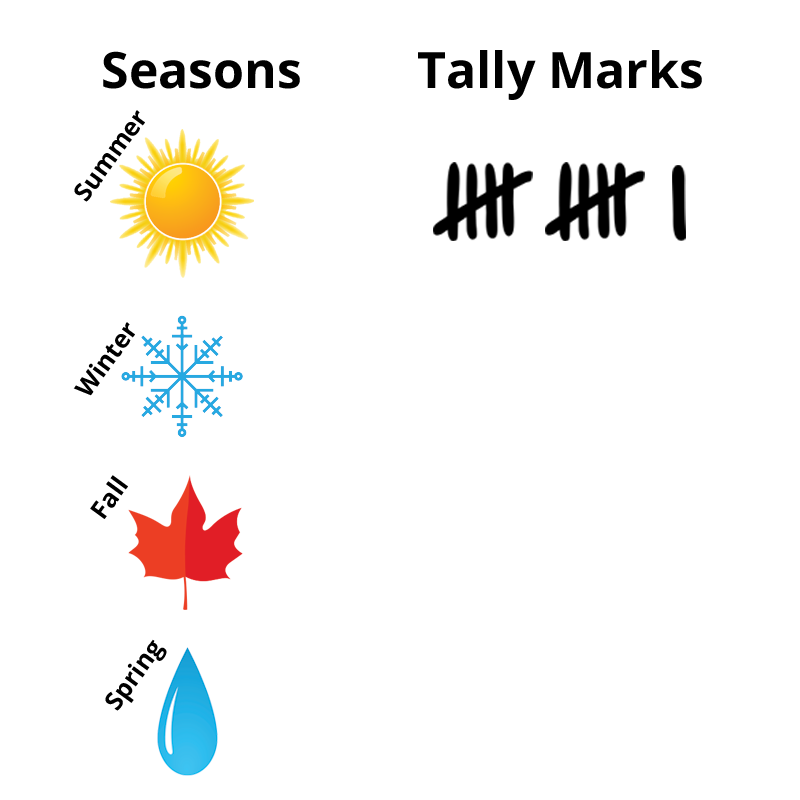 Summer: 11. Winter: 0. Fall: 0. Spring: 0.