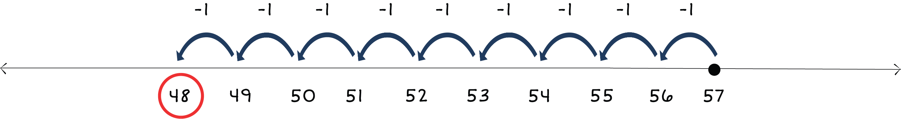 number line from 48 to 57 with a dot above 57 and arrows jumping left to 48