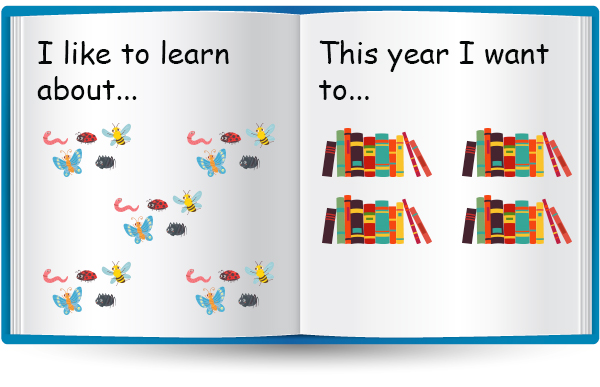 I like to learn about... 5 groups of 5 bugs. This year I want to... 4 groups of 10 books.