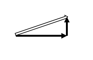 two perpendicular vectors added graphically