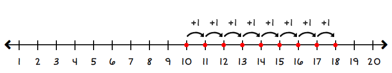 number line starting at 10 and going to 18