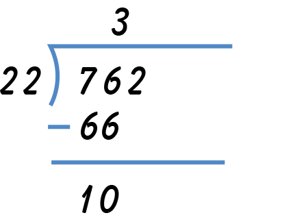 Seven hundred sixty two divided by twenty two minus sixty six equals ten; Three is in the quotient.