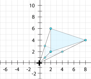 dilation example