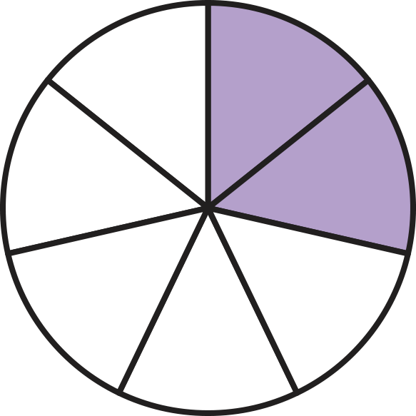 circled partitioned into 7 equal parts with 2 parts filled in