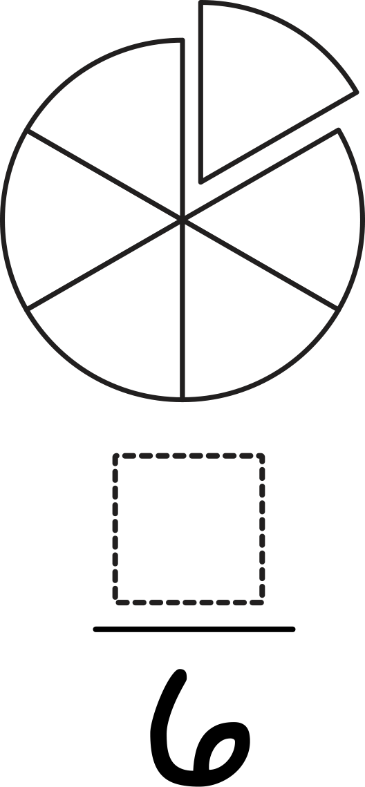 Circle partitioned into 6 equal parts. Fraction: blank over 6.