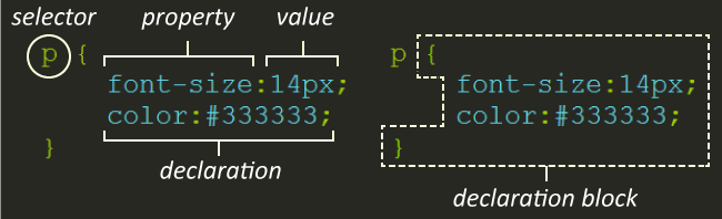 Keeping Them Separated