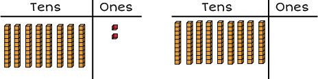 Tens and ones chart: 8 rod and 2 cubes. Another, Tens and ones chart: 9 rod and 0 cubes.