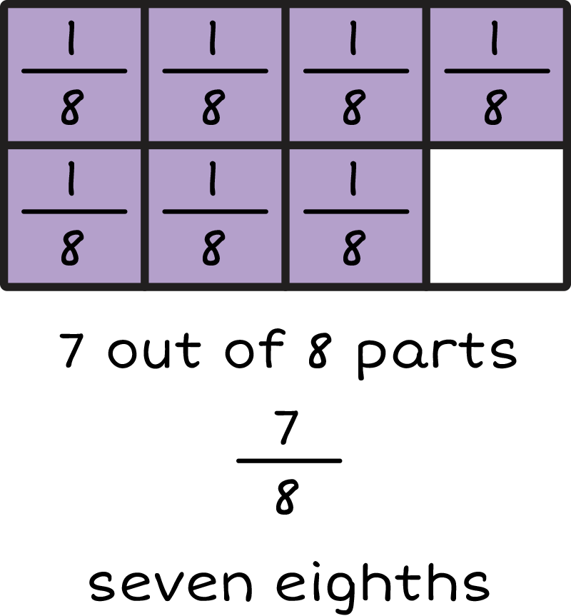 7 out of 8 parts. Seven eighths