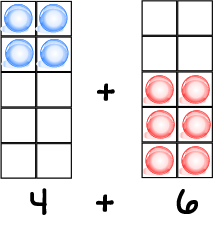 4 plus 6