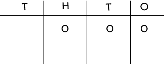 Thousand, hundred, ten, ones chart: 0 hundreds, 0 tens, and 0 ones.