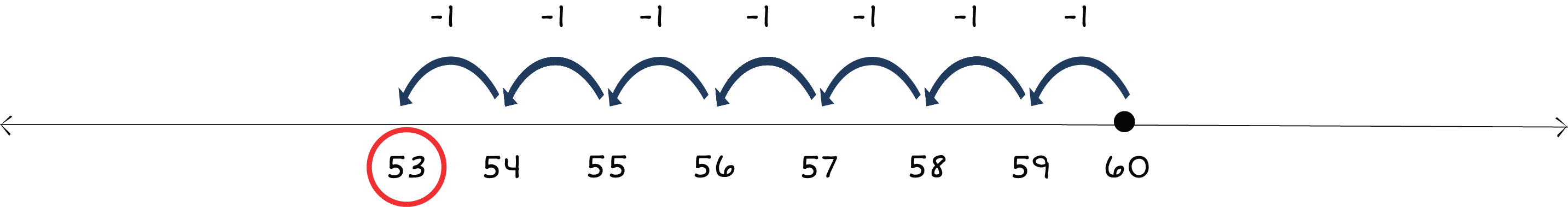 number line from 53 to 60 with a dot above 60 and arrows jumping left to 53