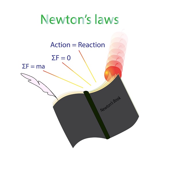 Newton's laws of motion are three physical laws that laid the foundation for classical mechanics