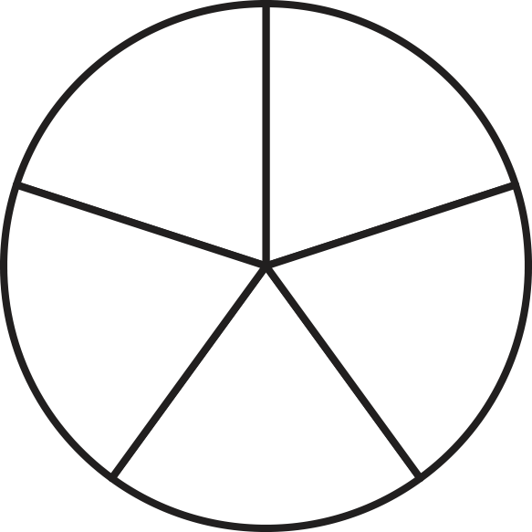 circle partitioned into 5 equal parts