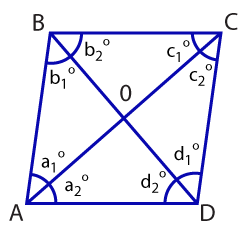 rhombus with angles