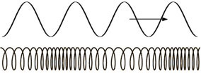 Longitudinal wave diagram