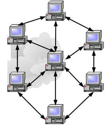 beginnings of the internet