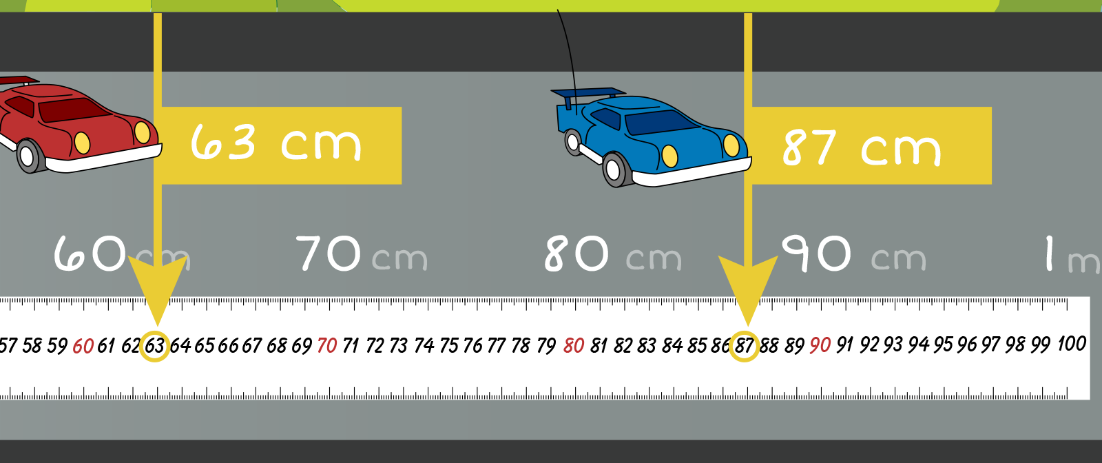 Red and blue remote control cars on sidewalk with a meter stick laid down. The red car traveled 63 centimeters and the blue car traveled 87 centimeters.