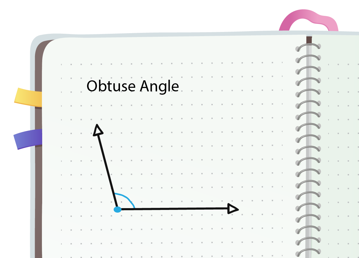 A notebook journal entry with an obtuse angle. An obtuse angle is larger than 90 degrees.