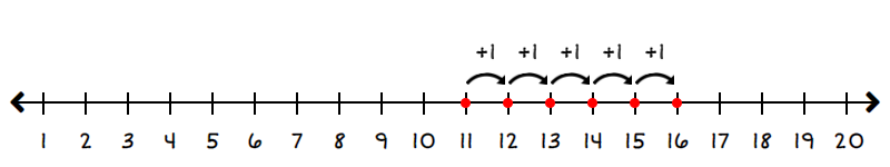 number line starting at 11 and going to 16