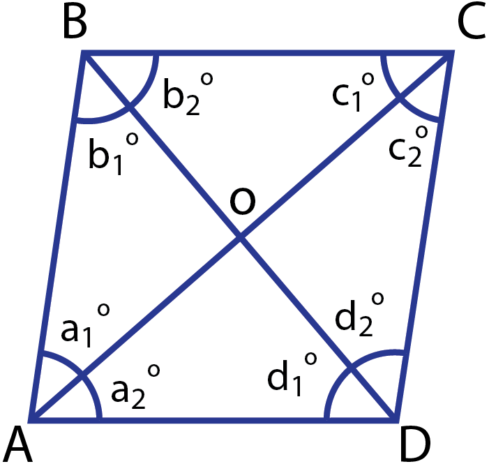 Parallelogram is a rhombus