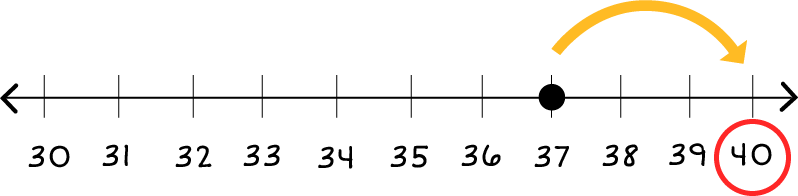 Number line: 30 through 40, with a dot on 37. There is one arrow pointing from 37 to 40.