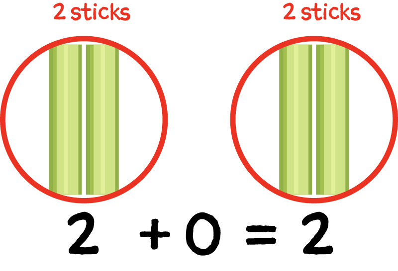 A groups of celery sticks being added.