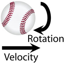 Curveball topspin diagram
