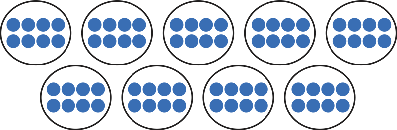 nine groups of eight