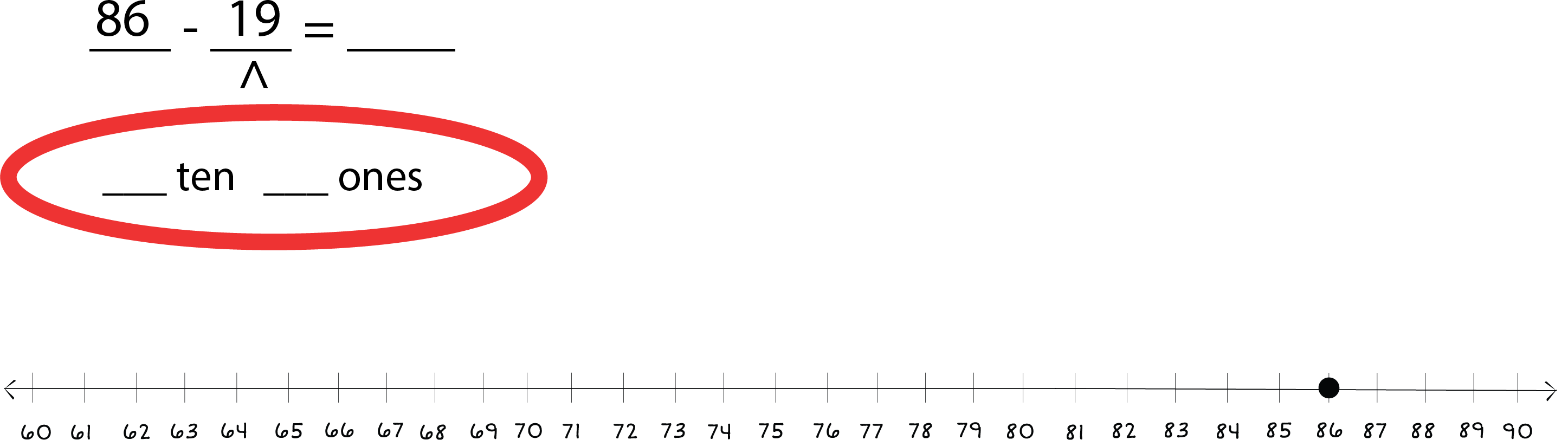 86 - 19 = ___. Arrow underneath the 19 labeled ___ tens ___ ones. Number line underneath from 60 to 90 with a dot on 86.