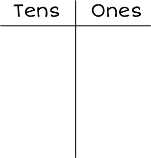 Tens and Ones chart.