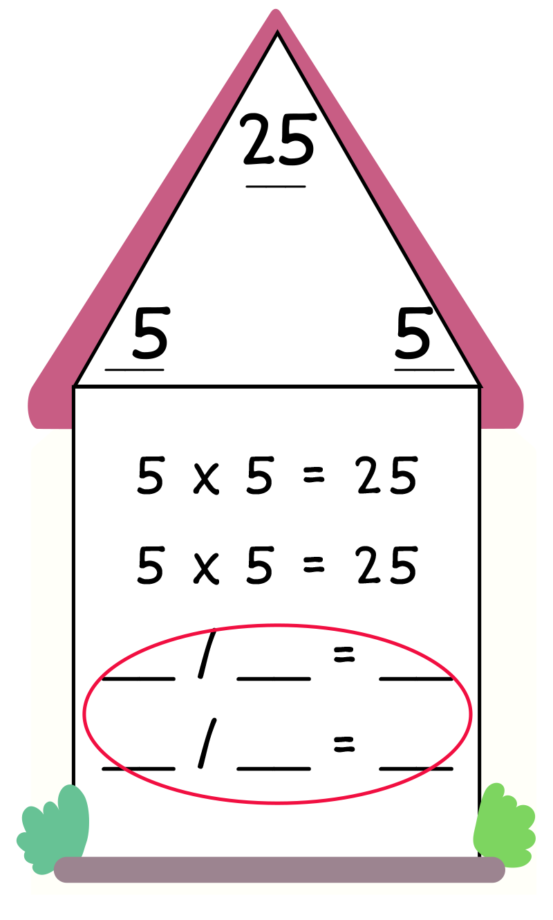 fact family triangle - top: 25, bottom left: 5, bottom right: 5. 5 x 5 = 25. 5 x 5 = 25. ___ / ___ = ___. ___ / ___ = ___. Multiplication sentences circled.