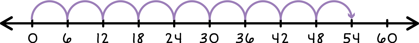 Number line from 0-60 with 9 jumps of +6