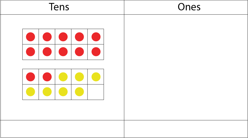 Tens and Ones place-value-chart: In the tens section: 1 ten-frame with 10 red dots, and another ten frame with 2 red dots and 7 yellow dots. In the ones section: no ten-frame.