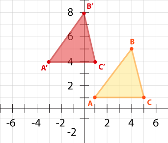 coordinate plane