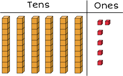 Tens and ones chart: 3 rods and 6 cubes