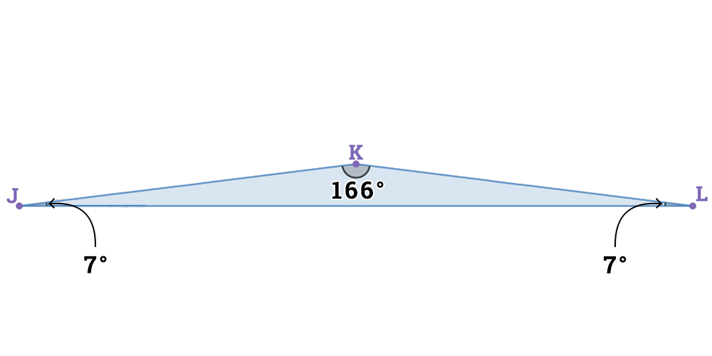 Isosceles triangle JKL with the non-base angle, K, labeled 166 degrees and the base angles, J and L, labeled 7 degrees.
