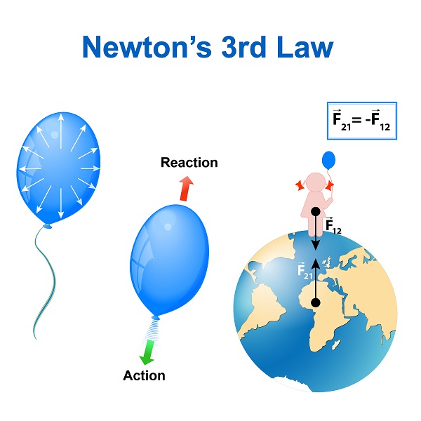 All forces between two objects exist in equal magnitude and opposite direction. Both forces are part of a single interaction, and neither force exists without the other.