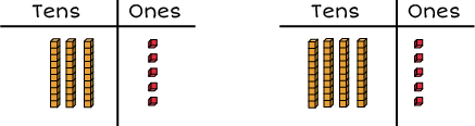 Tens and ones chart: 3 rods and 5 cubes. Another, Tens and ones chart: 4 rods and 5 cubes.
