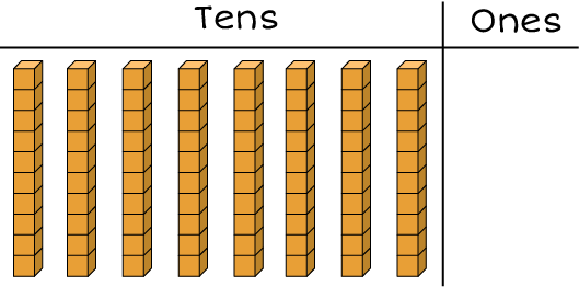 Tens and ones chart: 8 rods