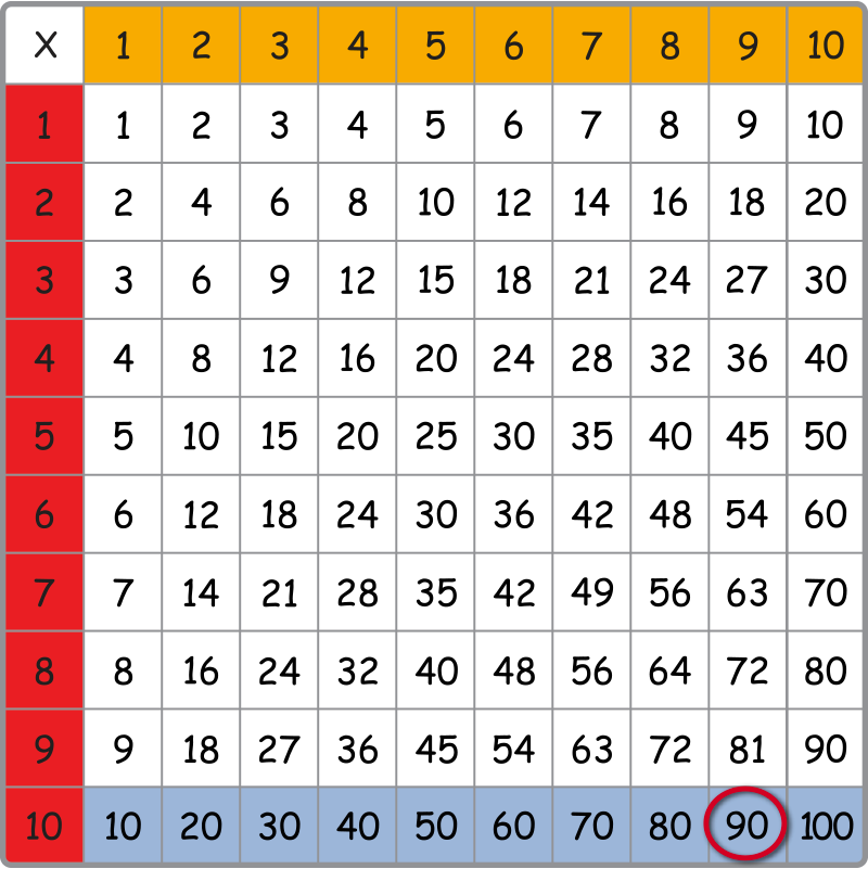 multiplication chart