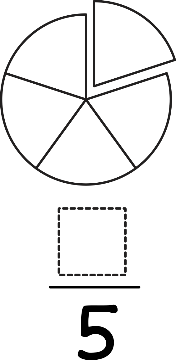 Circle partitioned into 5 equal parts. Fraction: blank over 5.