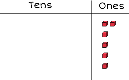 Tens and ones chart: 6 rods and 3 cubes 