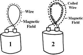 Making a Magnet with Electricity