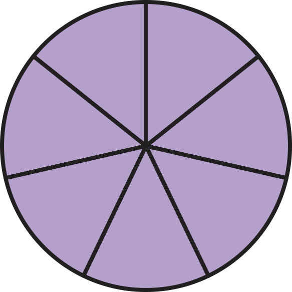 circled partitioned into 7 equal parts with 7 parts filled in