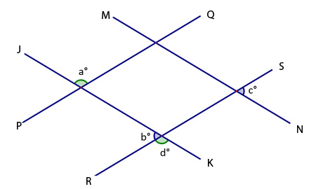 parallelogram