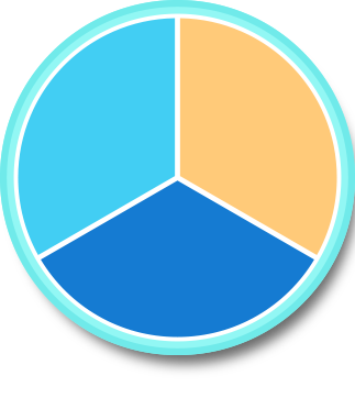 blank circle graph