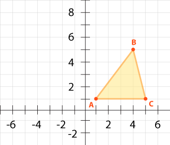 coordinate plane