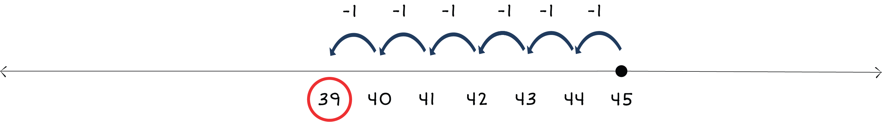 number line from 39 to 45 with a dot above 45 and arrows jumping left to 39