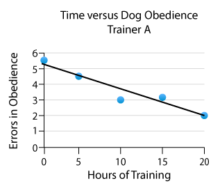 scatterplot for Trainer A