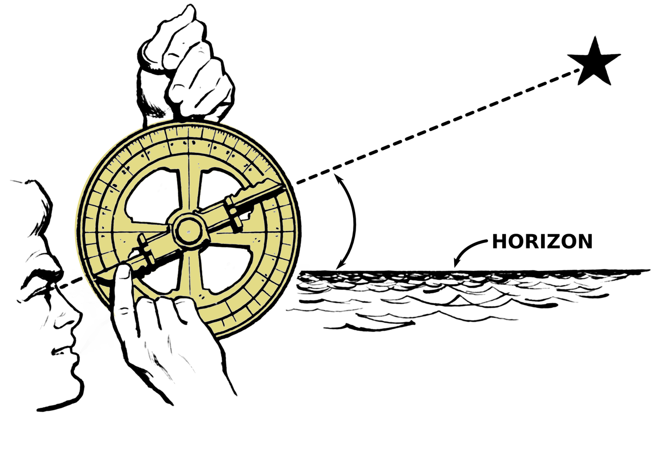 The mariner's astrolabe helped sailors determine latitude